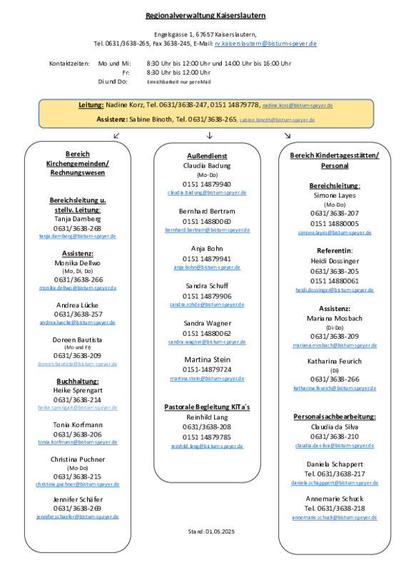 2025-05-01_RV_KL_Organigramm.pdf